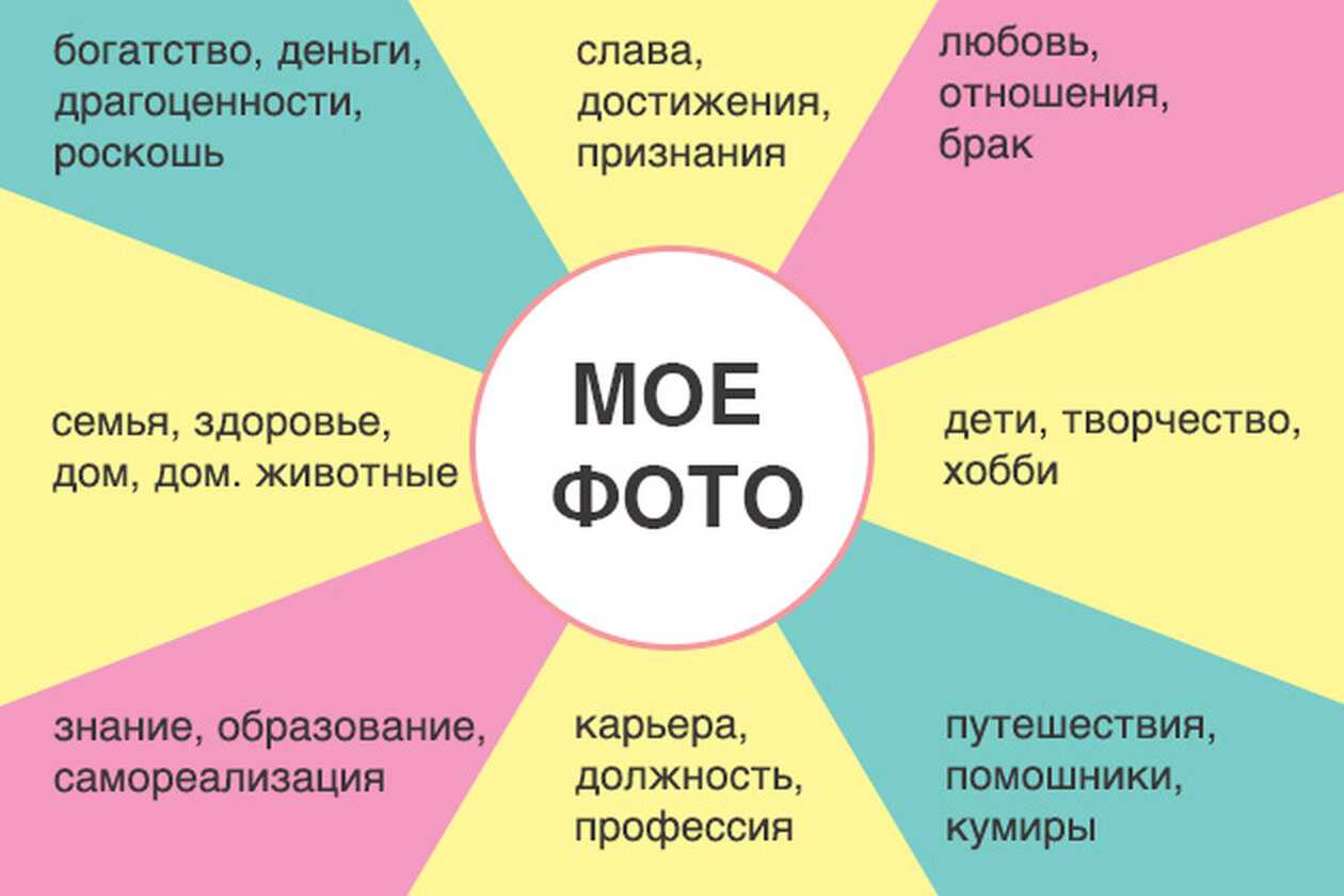 Картинки деньги для карты желаний - 60 лучших изображений
