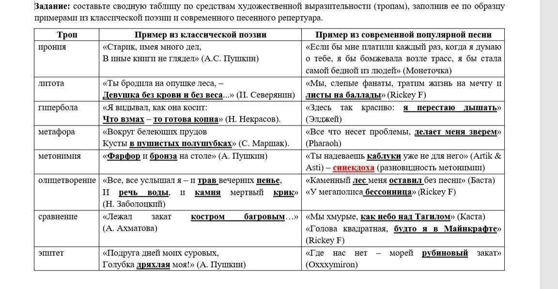 ✅ краткое содержание рассказа буран аксаков. проект исследовательской работы с.аксаков "буран" - radostvsem.ru