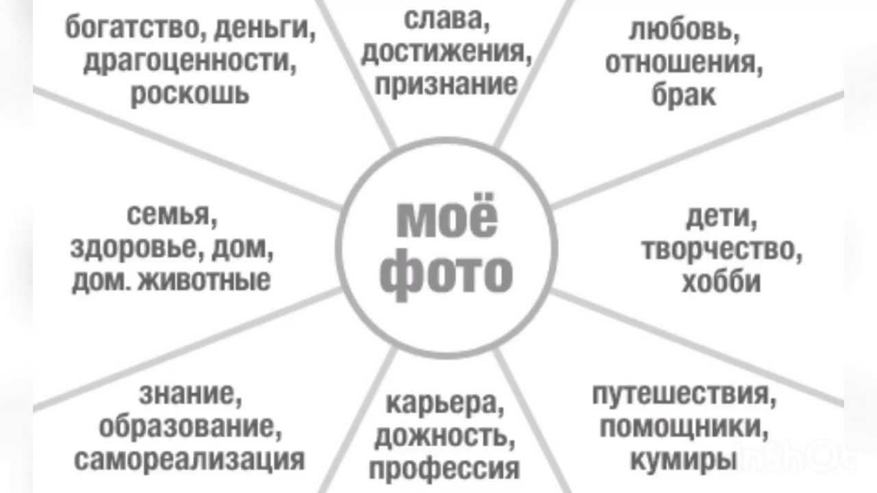 Как и когда составить карту желаний на 2023 год?