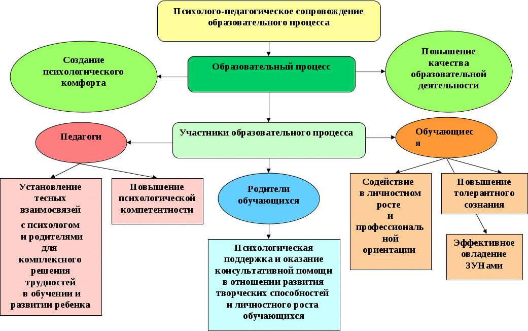 Сказка про медвежонка. для детей от года до трех