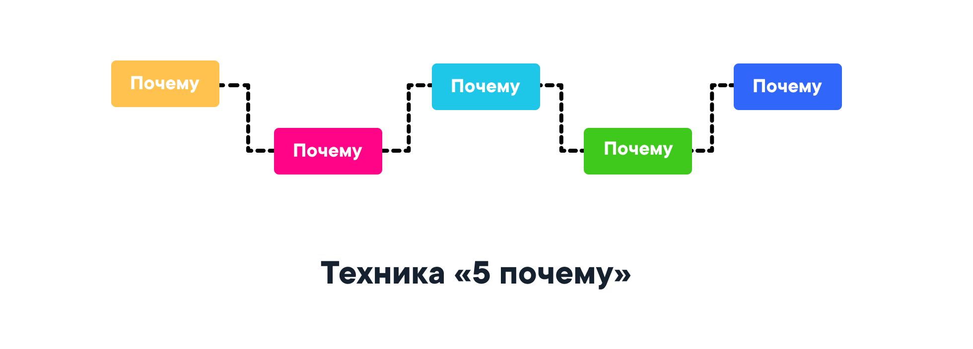 Валентина осеева: как сложилась судьба той самой динки