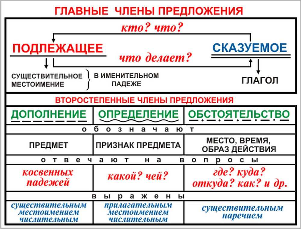 Как сохранить страницу сайта