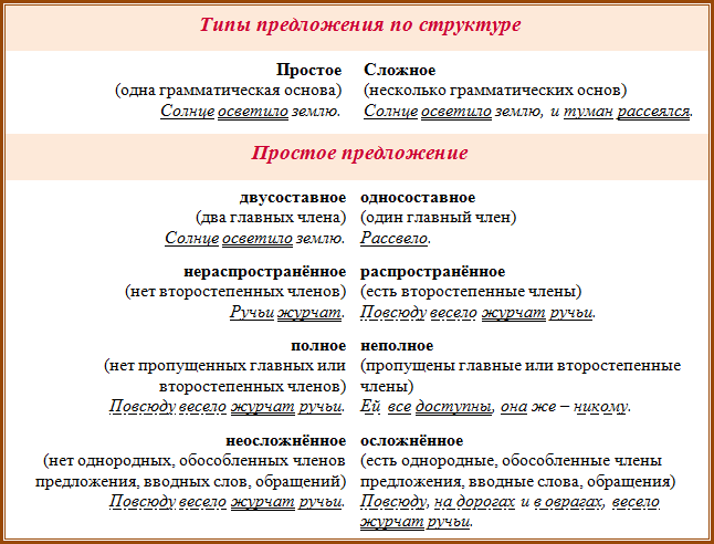 Вконтакте