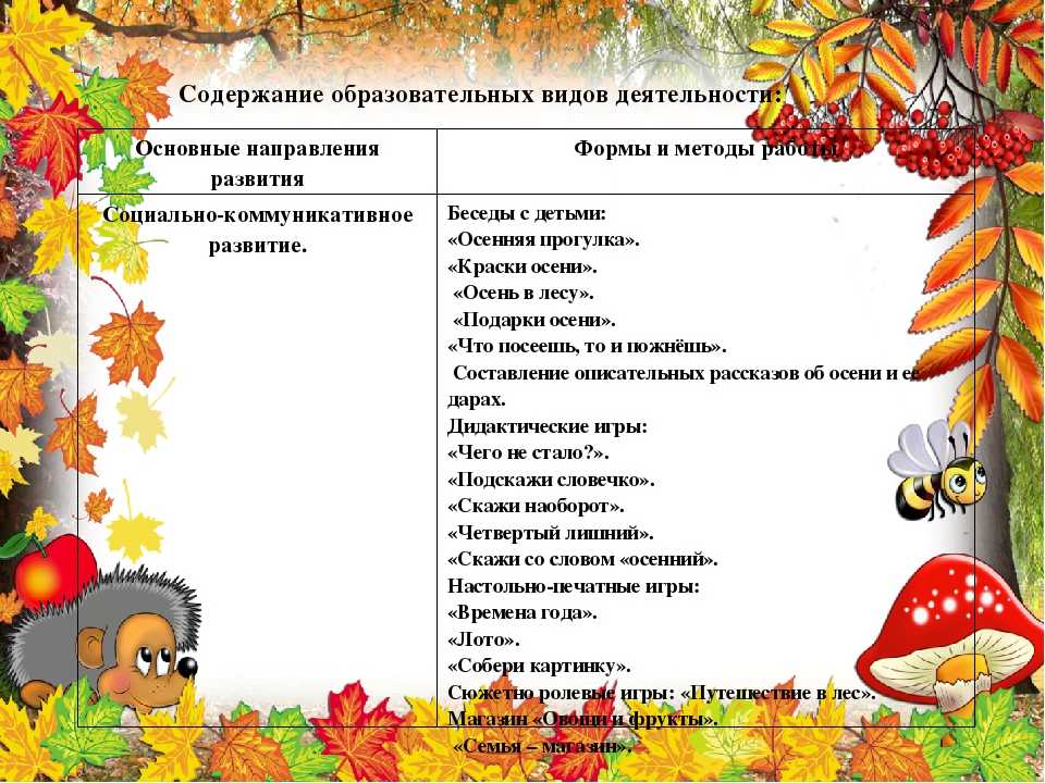 Стихи про осень: короткие и красивые стихотворения об осени для дошкольников