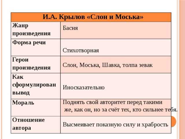 Слон и моська басня крылова читать