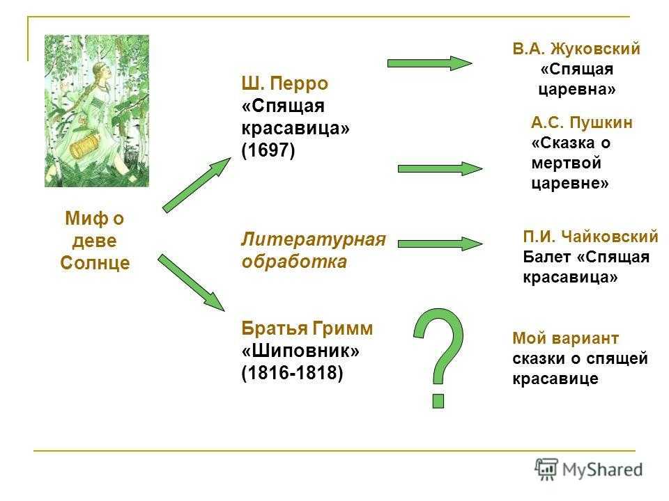 Спящая красавица