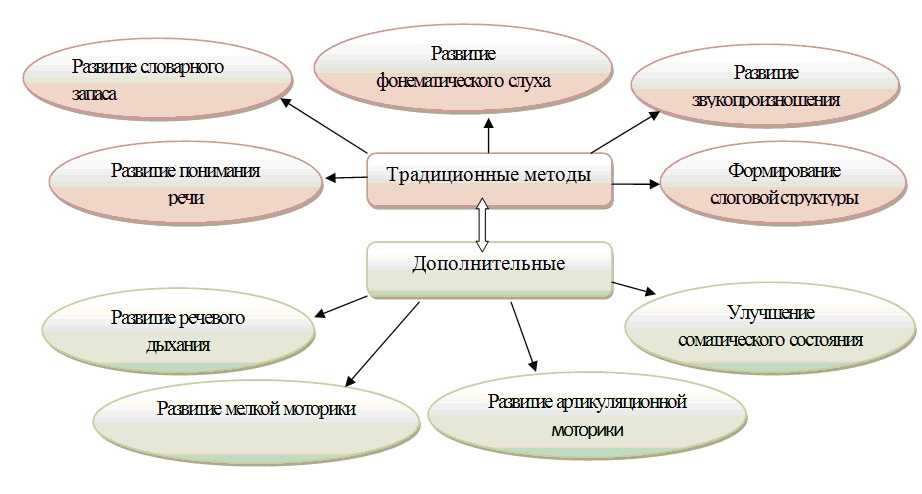 Помидор сашка — терапевтическая сказка. сказкотерапия для детей