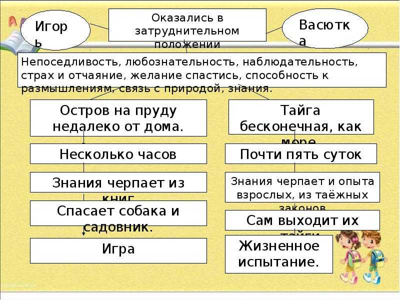 Кавказский пленник так весело было в саду. саша черный — кавказский пленник: сказка