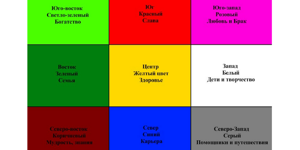 Как составить работающую карту желаний пошагово. 5 шагов к исполнению желаний с помощью метода карты желаний и таро - обучение таро и астропсихологии