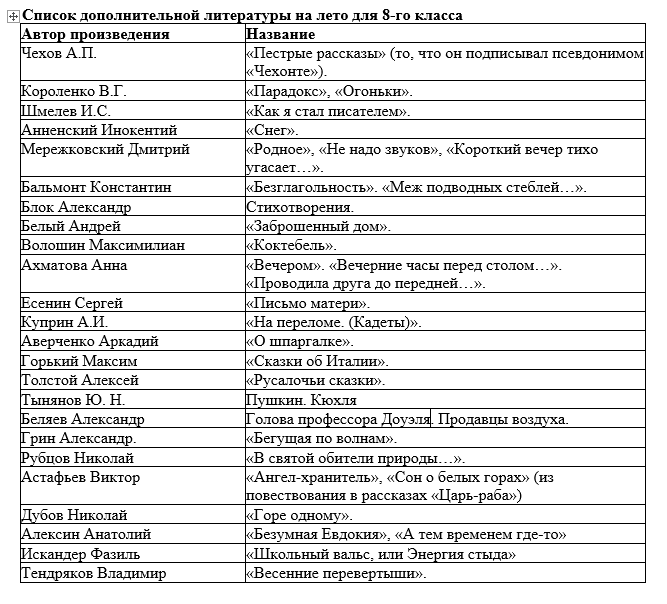Небанальный список чтения на лето. 9-10-11 класс - год литературы
