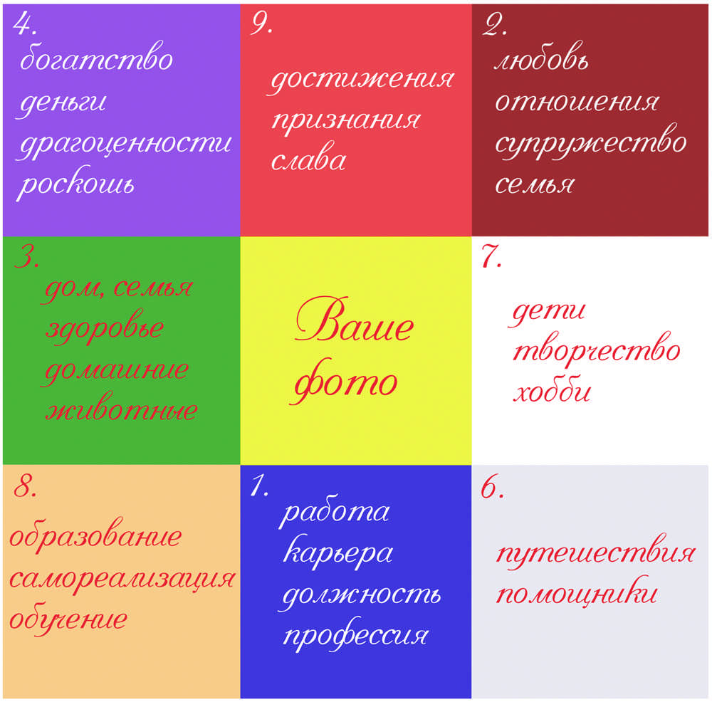 Карта желаний
