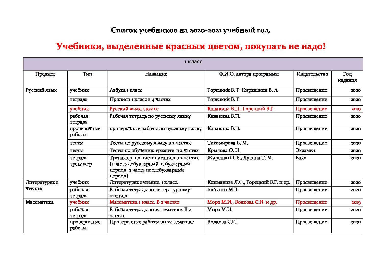 Небанальный список чтения на лето. 9-10-11 класс