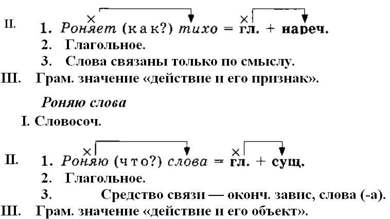 🍀 карта желаний по секторам: как ее делать (+ аффирмации для карты целей)