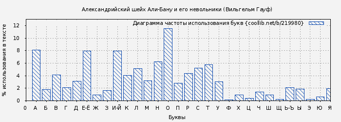 Александрийский шейх и его невольники - сказки гауфа: читать с картинками, иллюстрациями - сказка dy9.ru